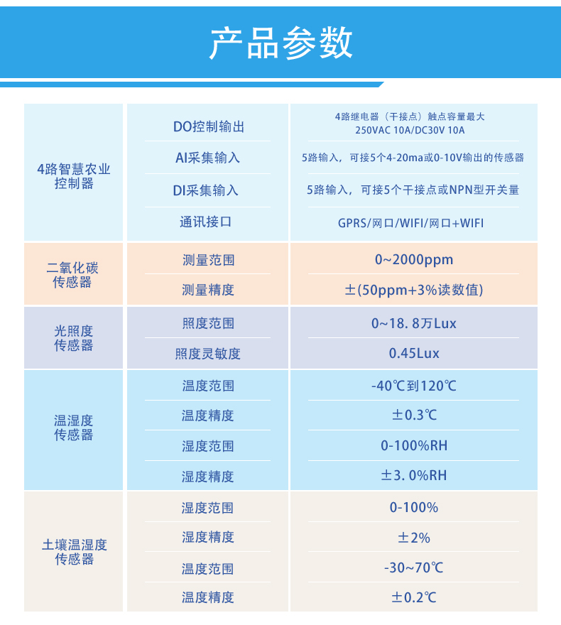 4路智能農業(yè)控制系統(tǒng)(圖1)