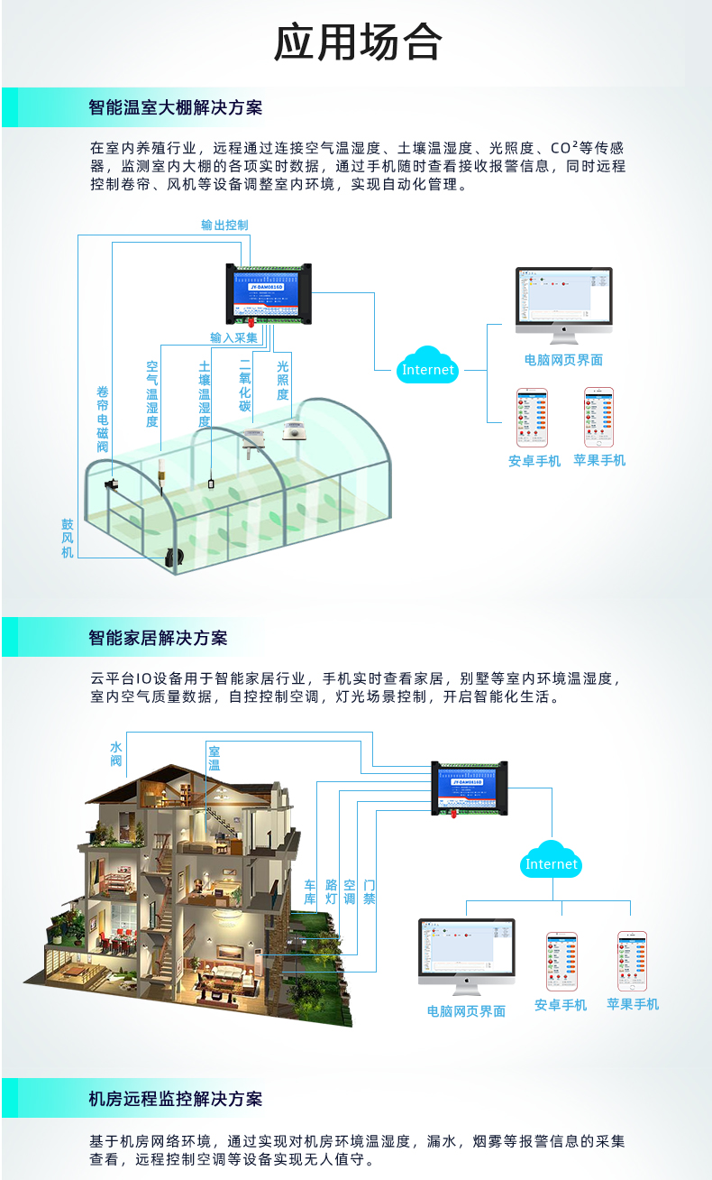 云平臺 GPRS-0808 遠程智能控制器 應用場合一