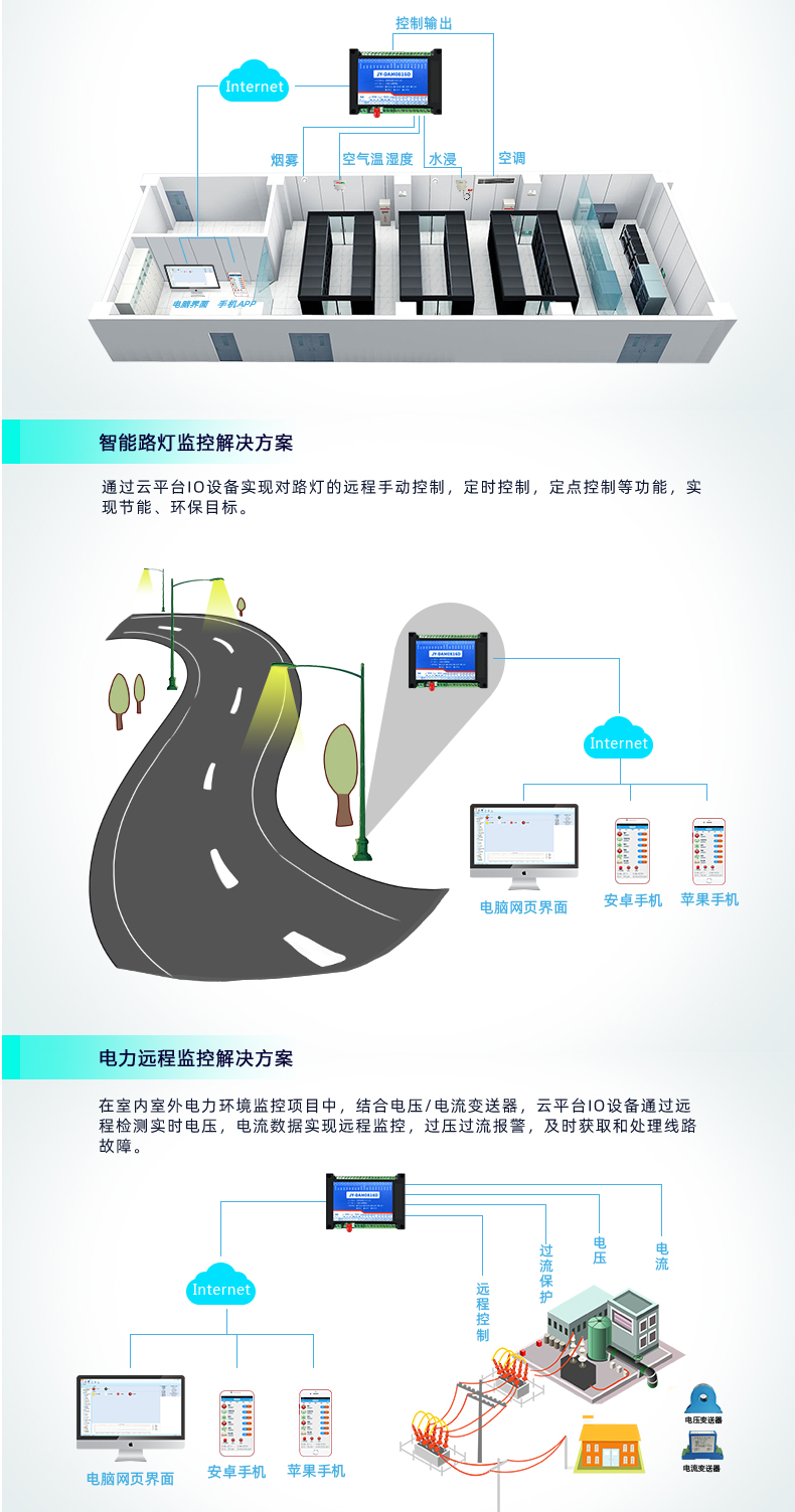 云平臺 GPRS-0808 遠程智能控制器 應用場合二
