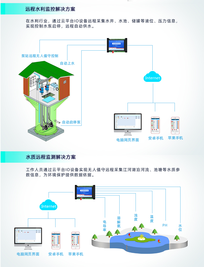 云平臺 GPRS-0808 遠程智能控制器 應用場合三
