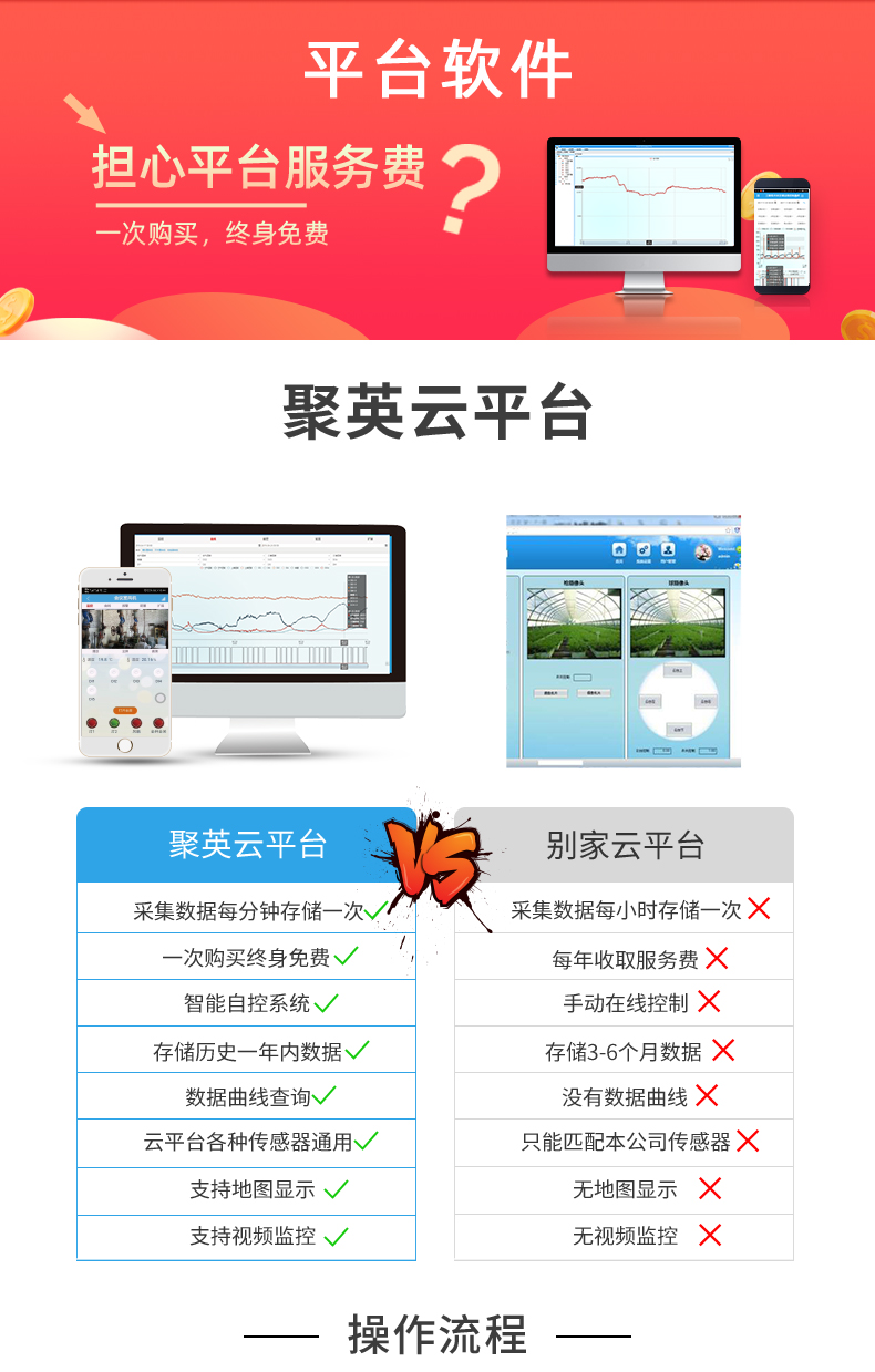 云平臺 GPRS-0808 遠程智能控制器 聚英云平臺