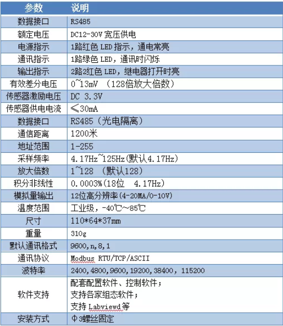 聚英稱(chēng)重變送器產(chǎn)品參數(shù)