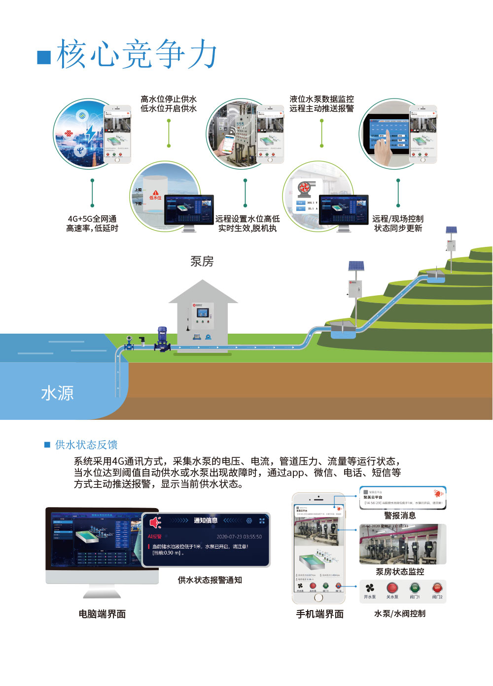 3路智慧水利解決方案增強(qiáng)版核心競爭力