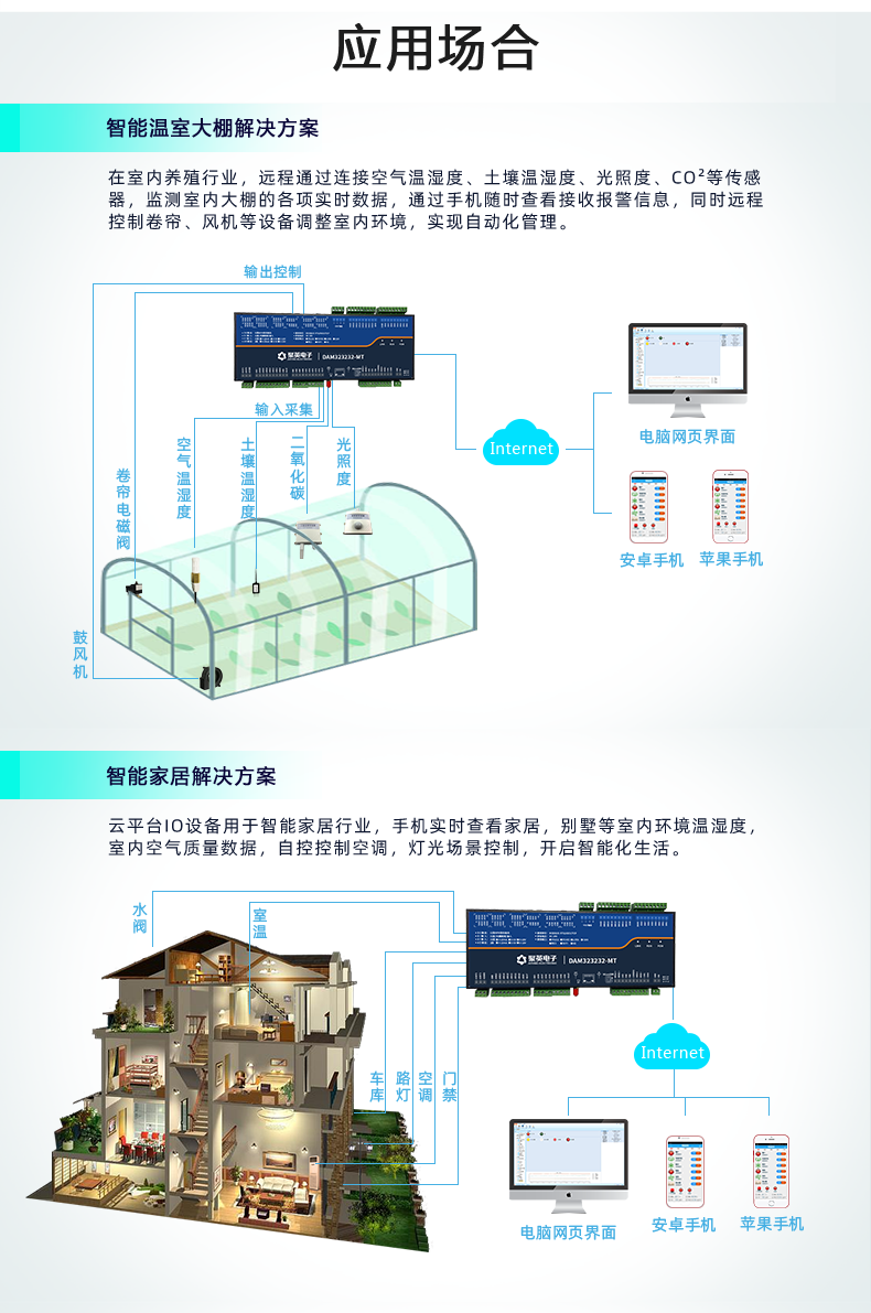 云平臺 GPRS-323232-MT 遠(yuǎn)程數(shù)采控制器 應(yīng)用場合一
