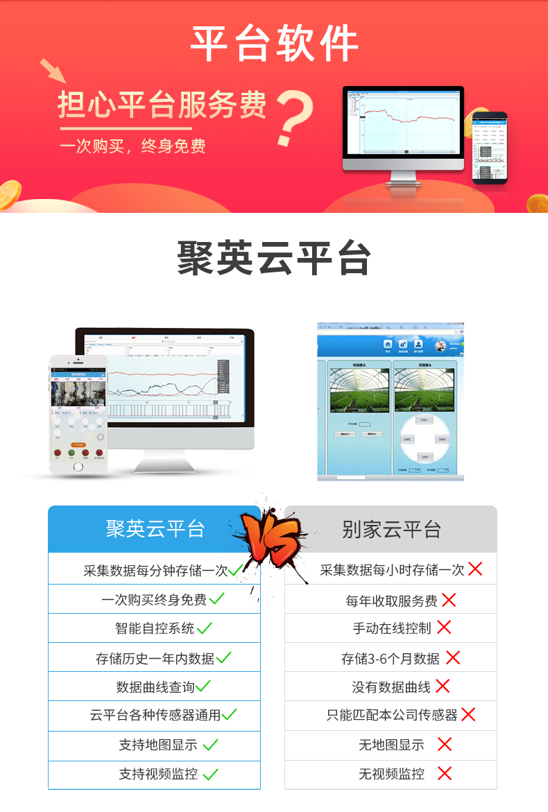 云平臺 GPRS-323232-MT 遠(yuǎn)程數(shù)采控制器 聚英云平臺