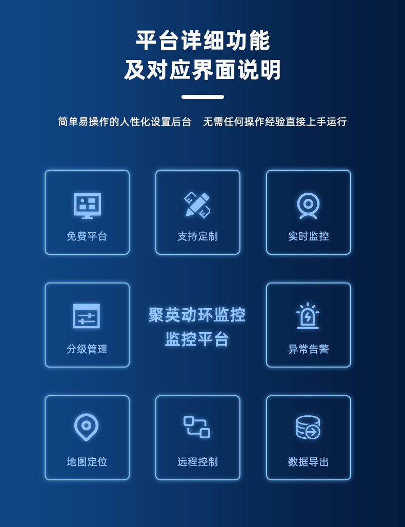 機(jī)房動力環(huán)境監(jiān)控系統(tǒng)平臺說明