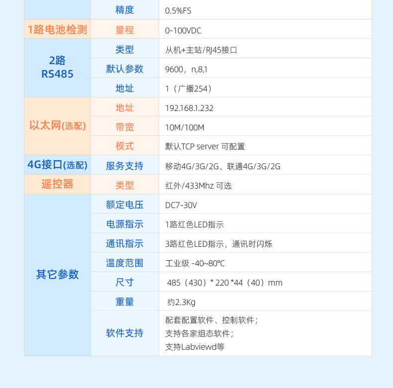 機(jī)房動力環(huán)境監(jiān)控系統(tǒng)產(chǎn)品參數(shù)