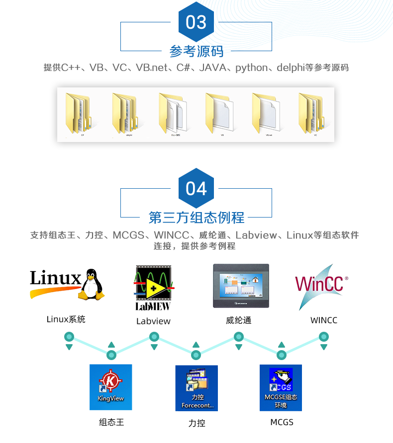 DAM-0400 工業(yè)級(jí)網(wǎng)絡(luò)控制模塊二次開(kāi)發(fā)說(shuō)明