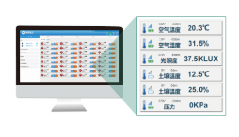 聚英智能溫室大棚系統(tǒng)數據監(jiān)測