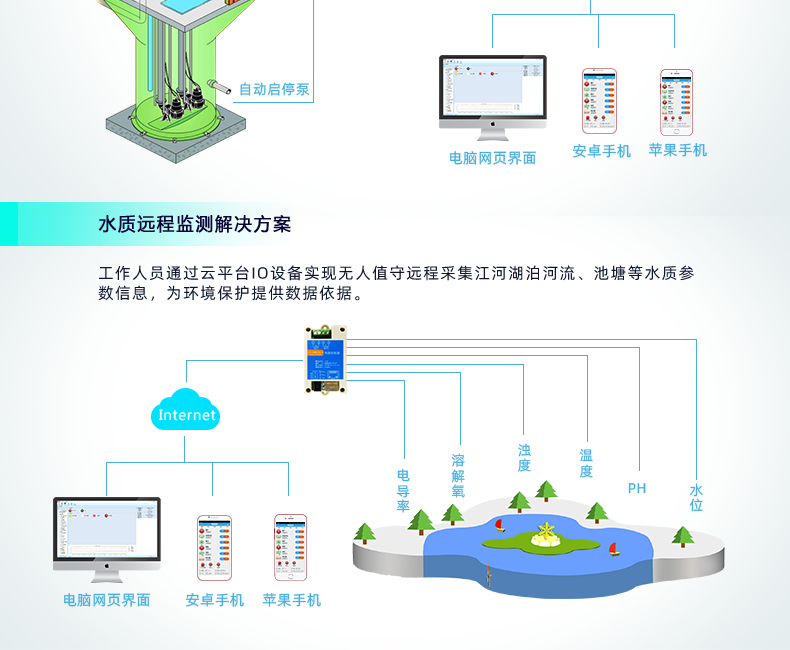 云平臺 DAM-0200-N 遠程智能控制器應(yīng)用場景