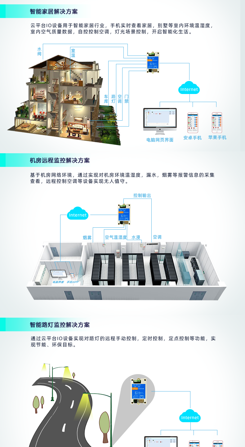 云平臺 DAM-0200-N 遠程智能控制器應(yīng)用場景