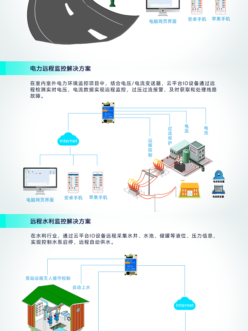 云平臺 DAM-0200-N 遠程智能控制器應(yīng)用場景