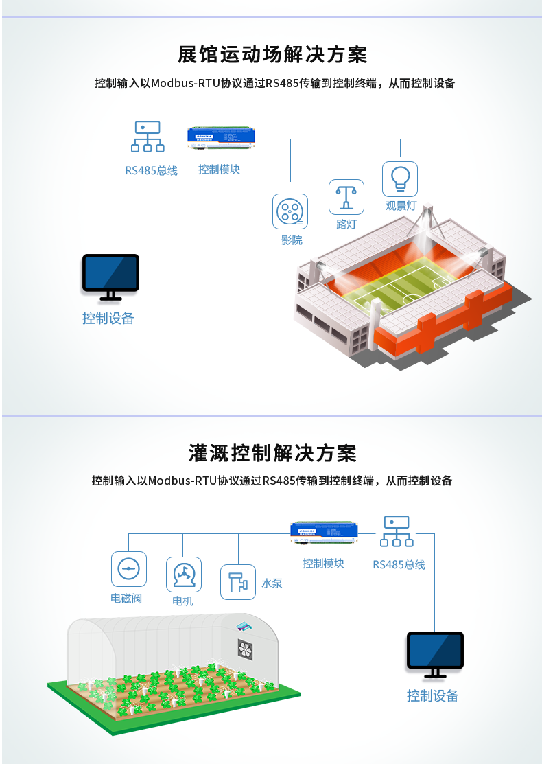 云平臺(tái) DAM-2424 工業(yè)級(jí)I/O模塊應(yīng)用場景