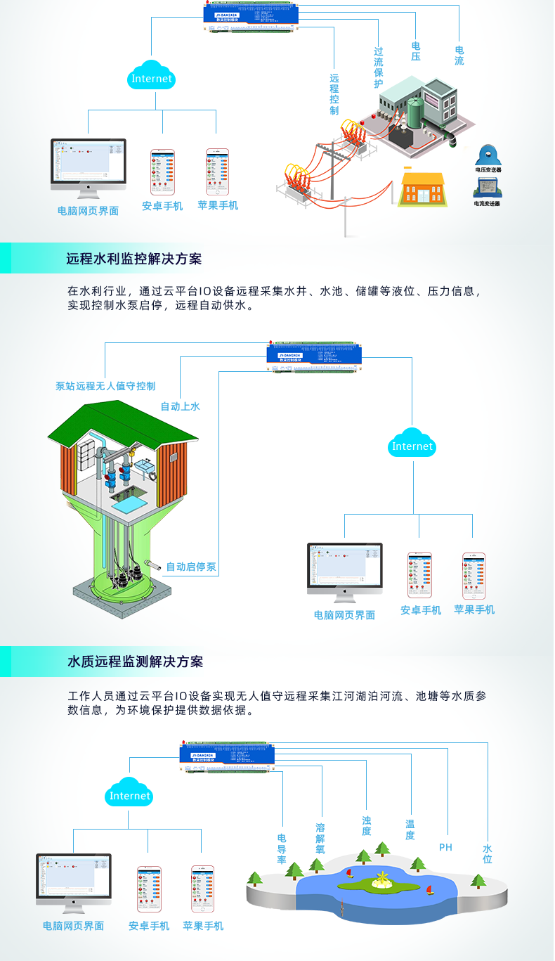 云平臺 GPRS-2424 遠程智能控制器 應用場合三