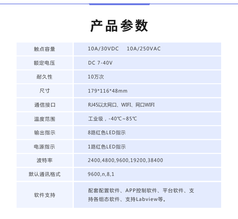 云平臺 DAM8888 網(wǎng)絡版 遠程智能數(shù)采控制器產(chǎn)品參數(shù)