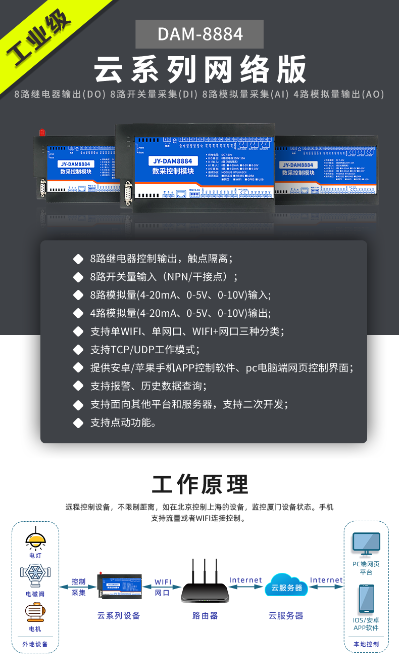 云平臺 DAM-8884 遠程數采控制器