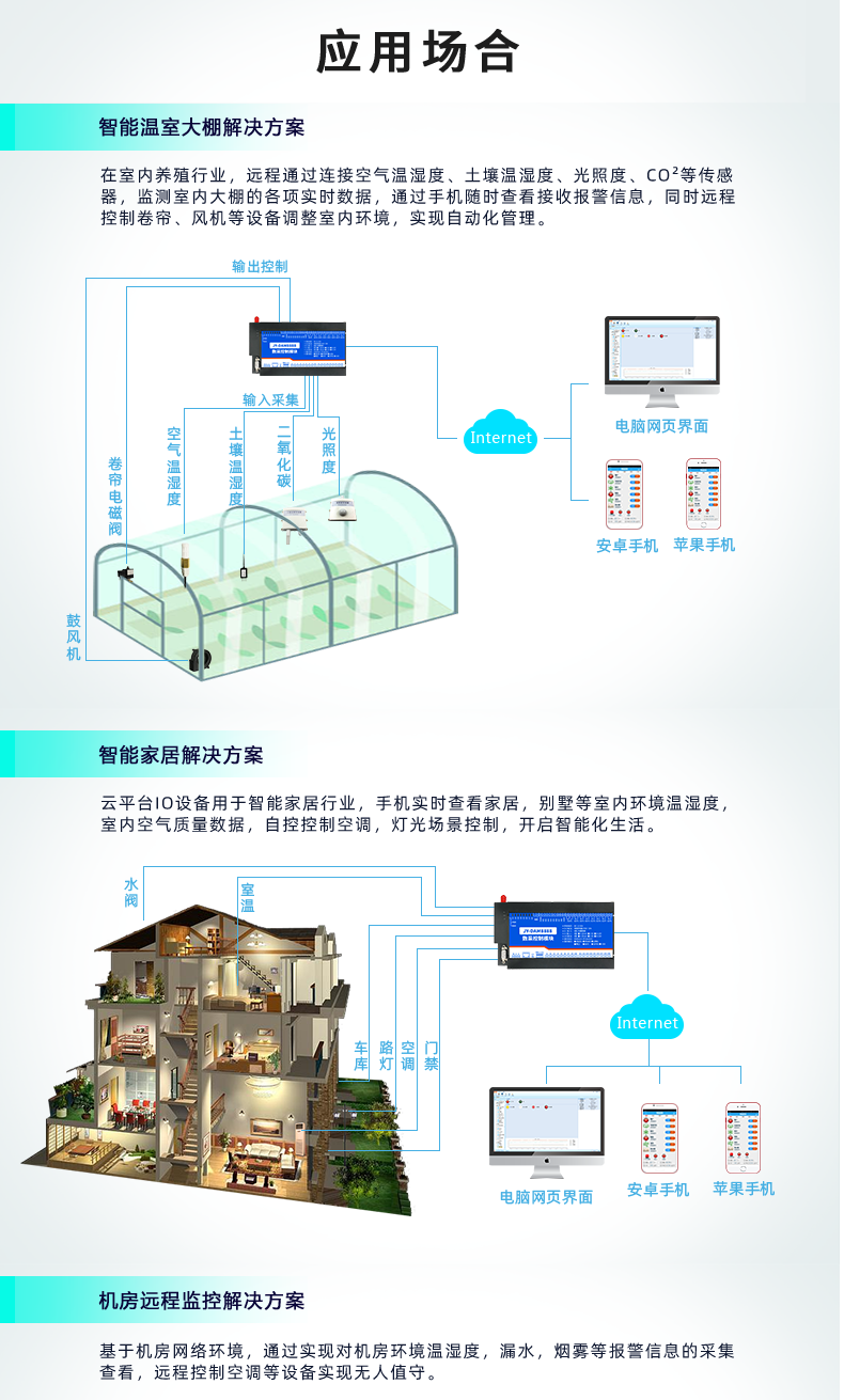 云平臺 DAM-8884 遠程數采控制器應用場景