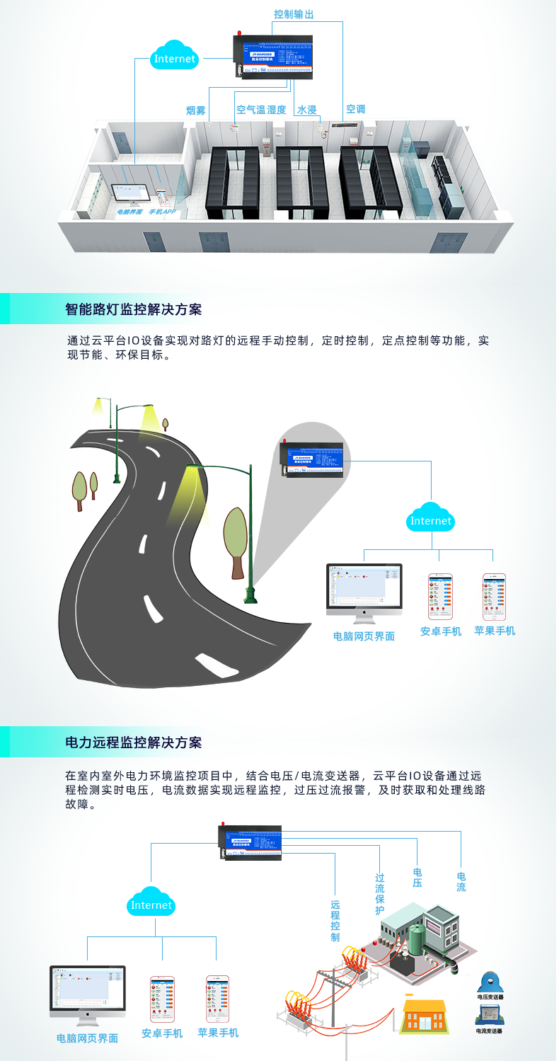 云平臺 DAM-8884 遠程數采控制器應用場景