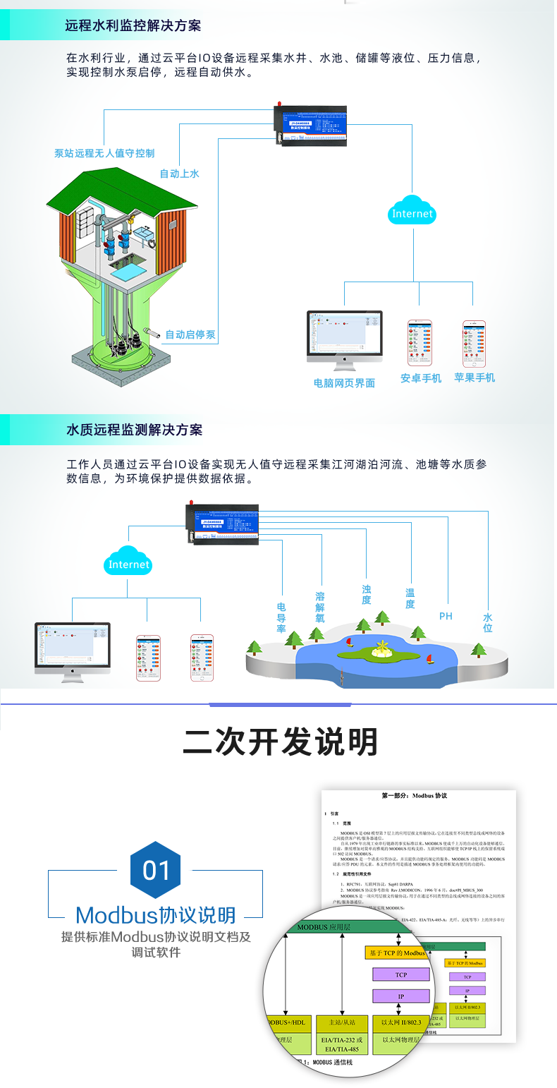 云平臺 DAM-8884 遠程數采控制器應用場景