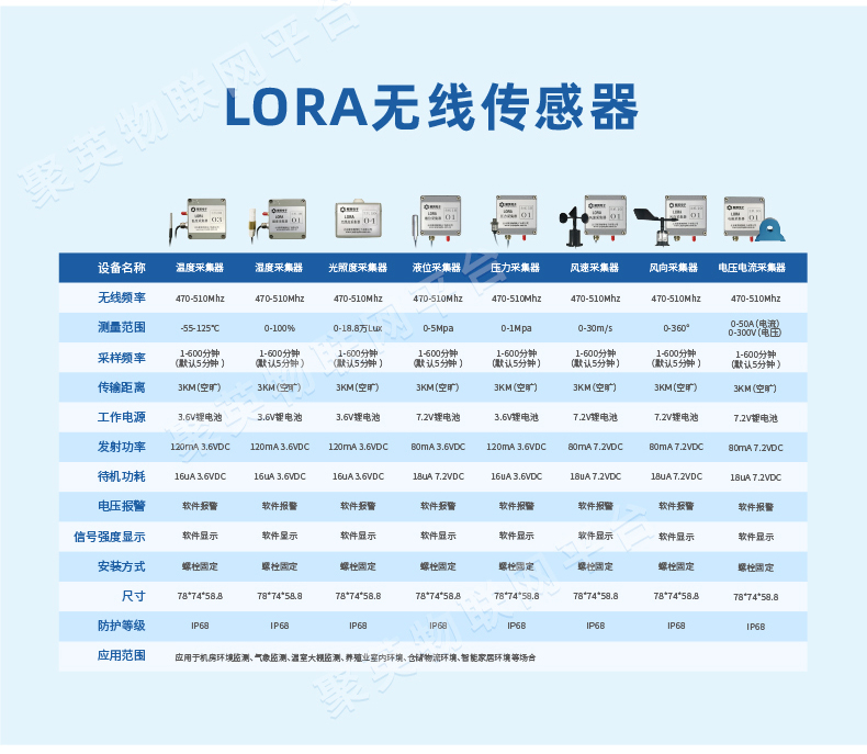 低功耗版Lora1000網(wǎng)關設備