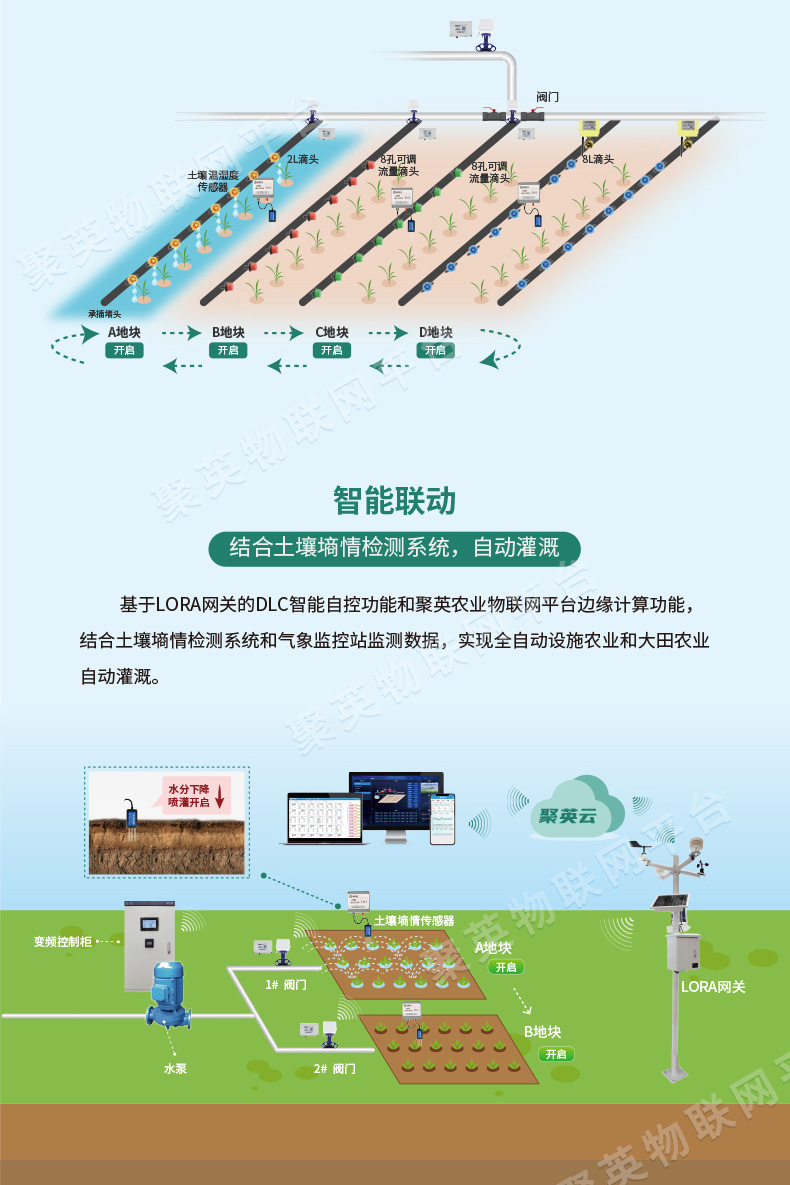 低功耗版Lora1000網(wǎng)關應用場景