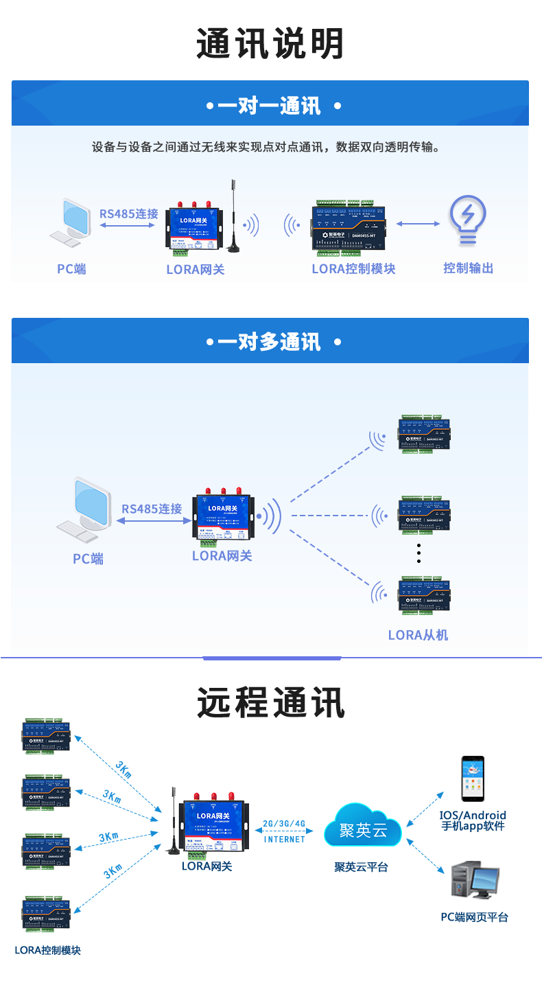 LoRa0455-MT LoRa無(wú)線測(cè)控模塊通訊說(shuō)明
