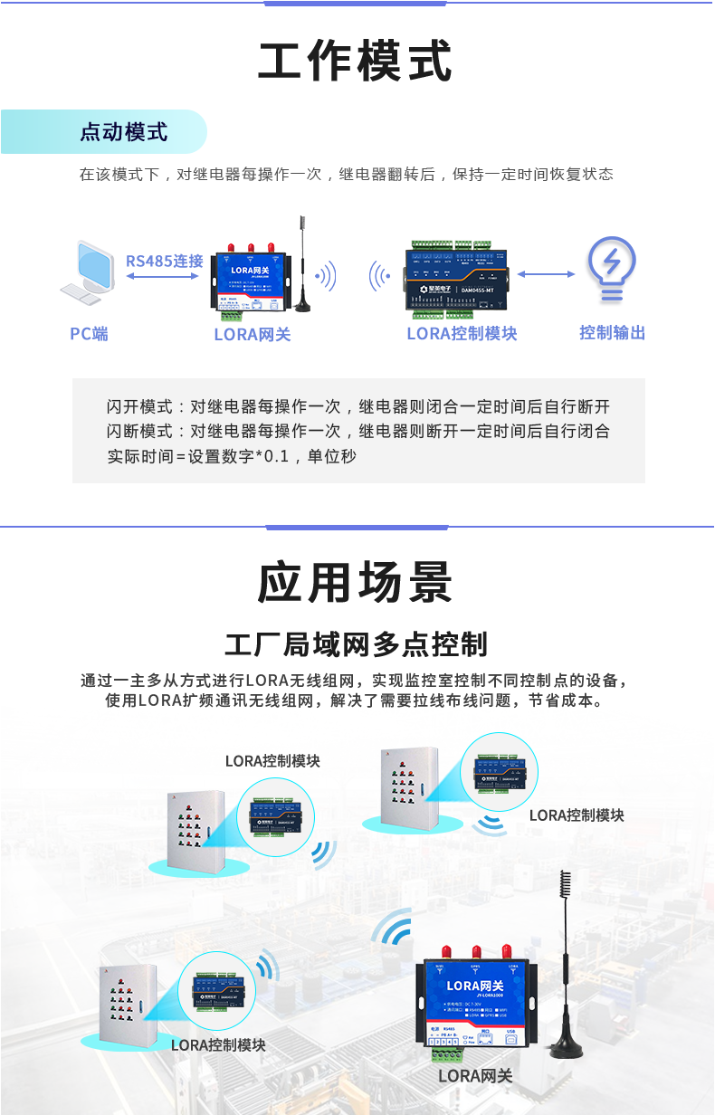 LoRa0455-MT LoRa無(wú)線測(cè)控模塊應(yīng)用場(chǎng)景