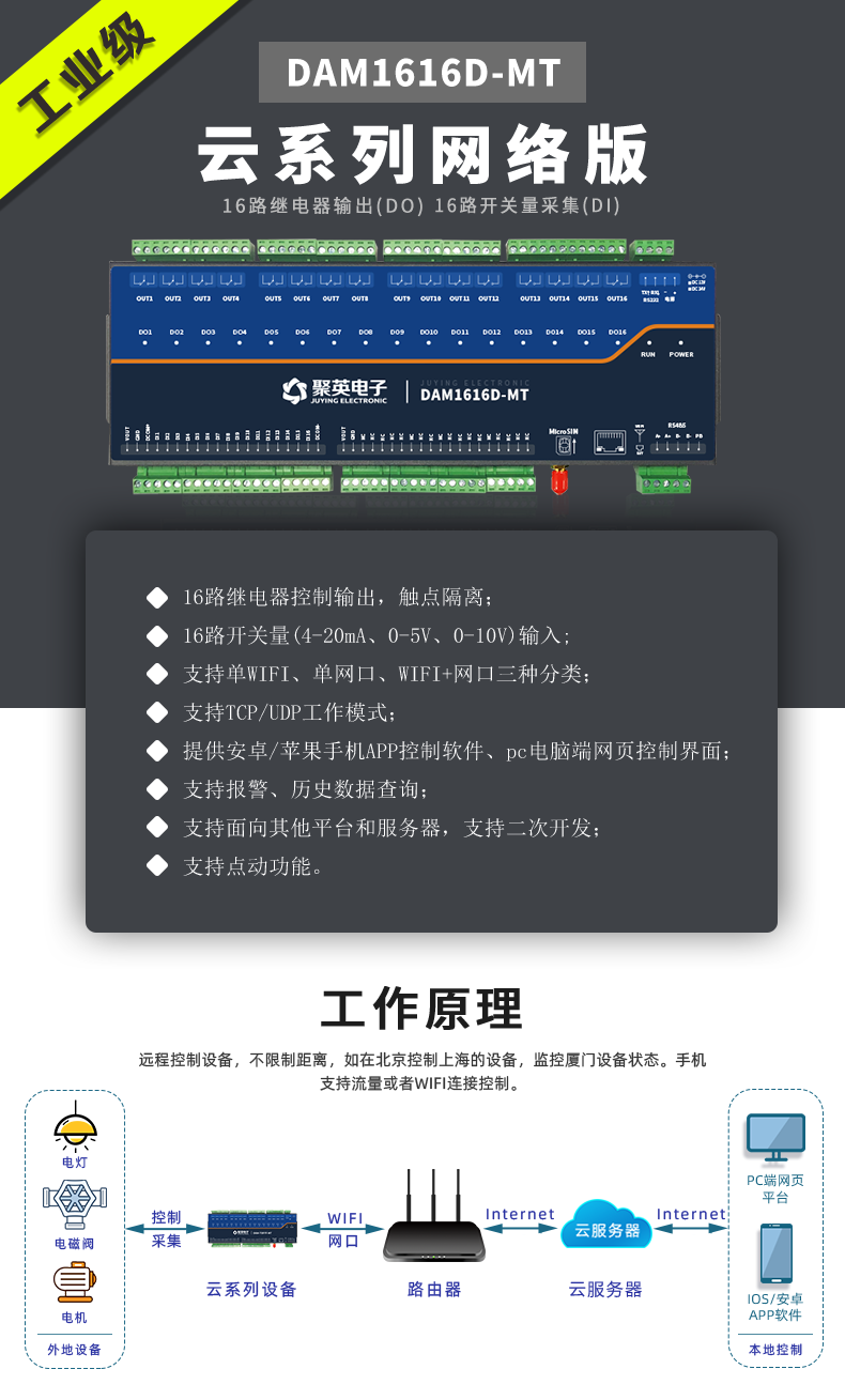 云平臺 DAM1616D-MT 網(wǎng)絡(luò)版 遠程智能控制器
