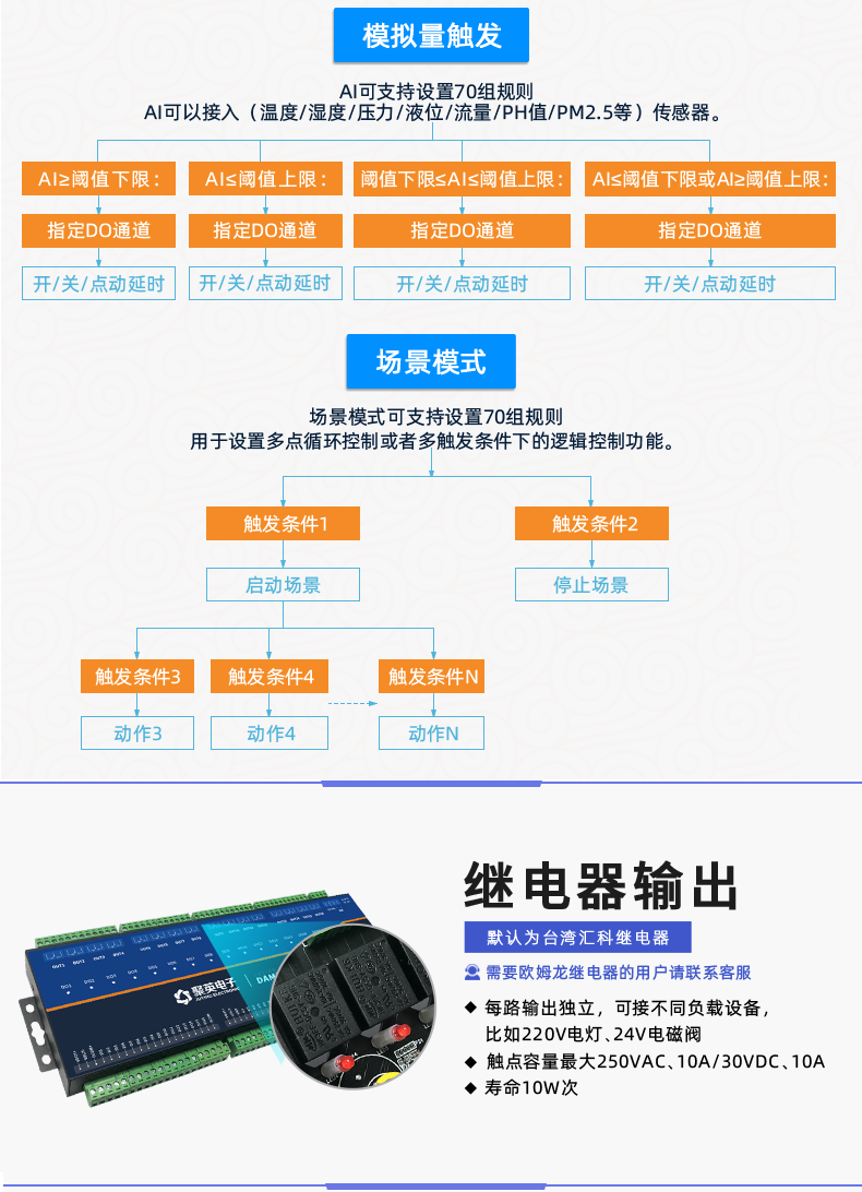 云平臺 DAM1616D-MT 網(wǎng)絡(luò)版 遠程智能控制器版本說明