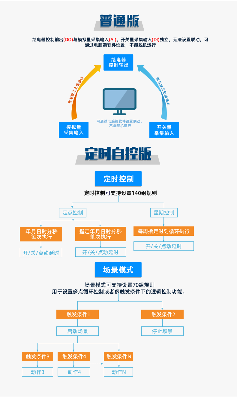 DAM1600D-MT 工業(yè)級網(wǎng)絡(luò)控制模塊版本說明