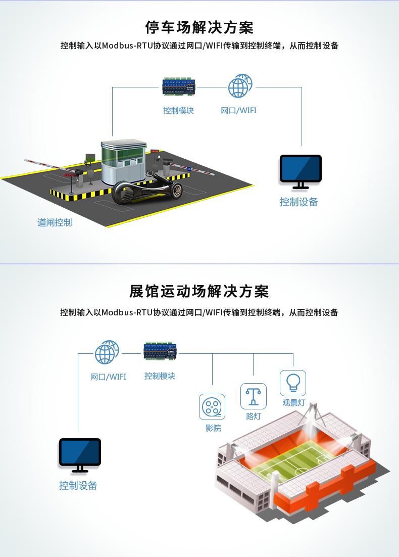 DAM1600D-MT 工業(yè)級網(wǎng)絡(luò)控制模塊應(yīng)用場景