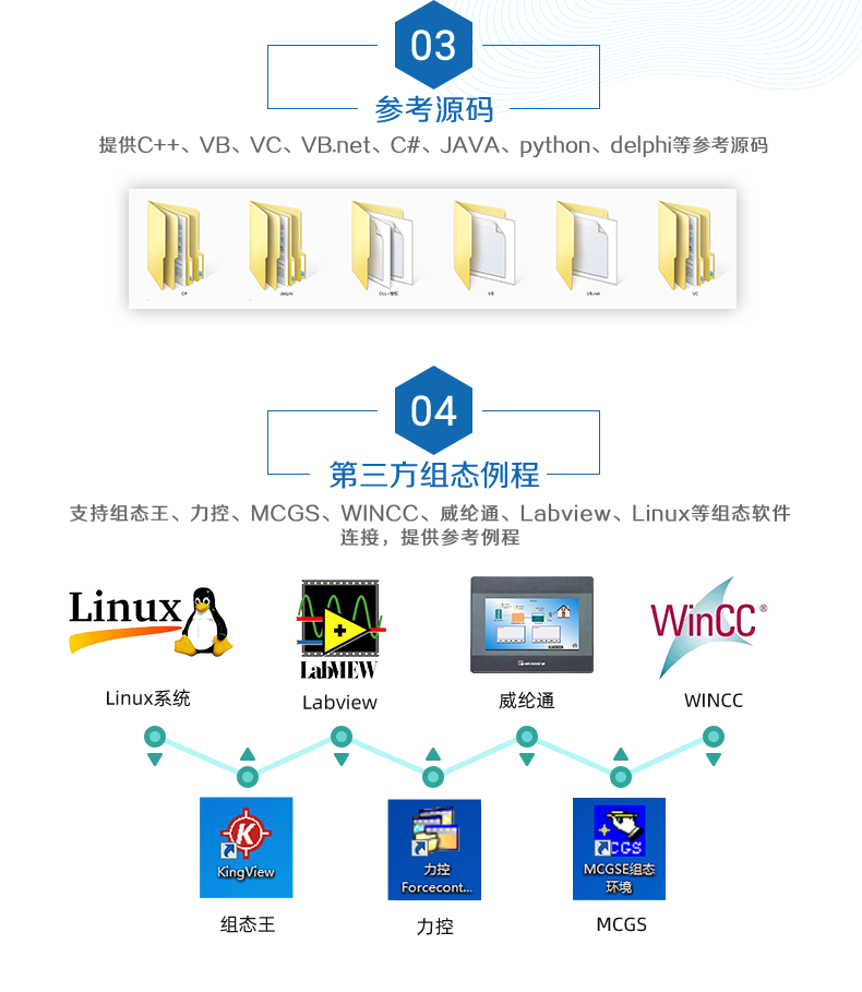 DAM1600D-MT 工業(yè)級網(wǎng)絡(luò)控制模塊二次開發(fā)說明