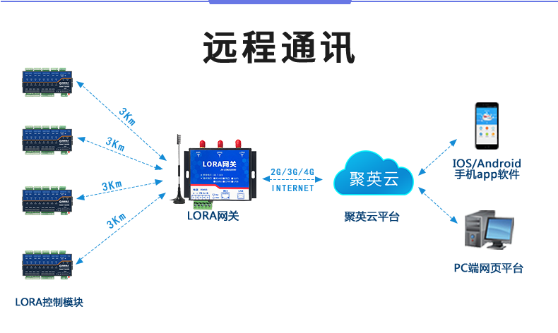 LoRa1600D-MT LoRa無線測(cè)控模塊遠(yuǎn)程通訊)