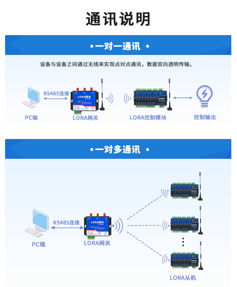 LoRa1600D-MT LoRa無線測(cè)控模塊通訊說明