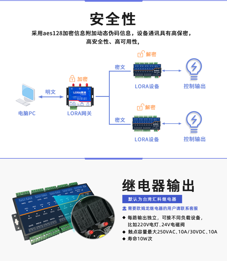 LoRa1600D-MT LoRa無線測(cè)控模塊安全性