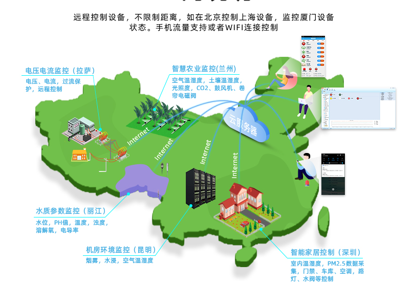 GPRS 不限距離，遠程控制