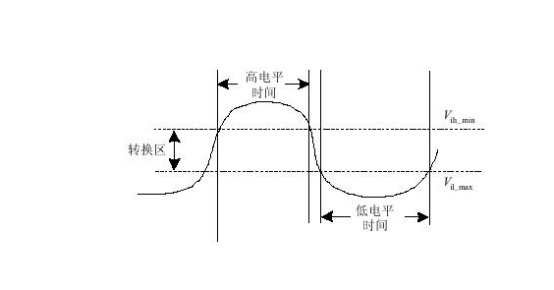 高、低電平示意圖