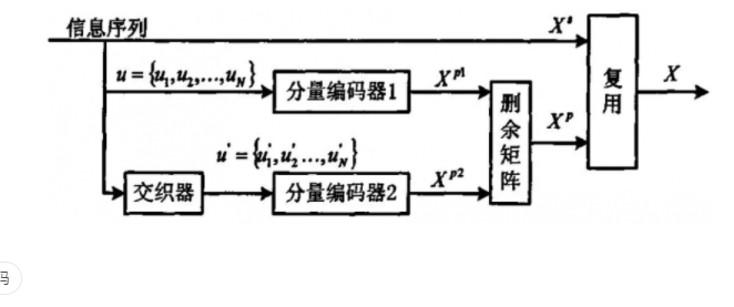 而編碼定理的證明是，在沒有回應(yīng)記憶信義的情況下