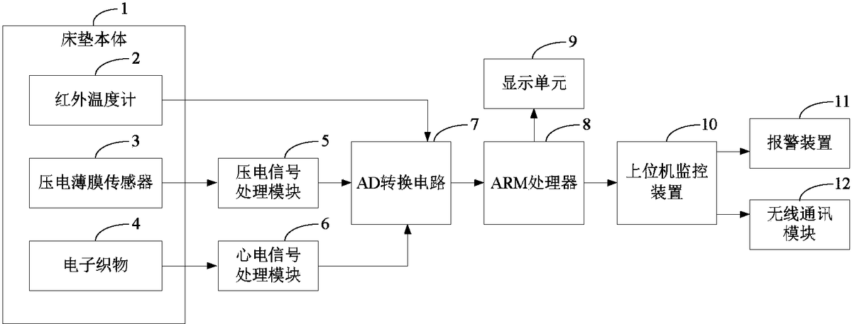 傳感器融合在工廠自動化中，提高工廠執(zhí)行效率
