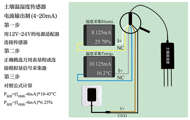 土壤溫濕度傳感器分為電阻、電容
