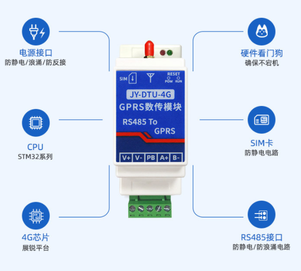 聚英電子JY-DTU-4G，多種功能