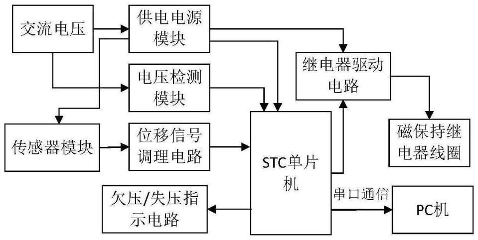 通訊技術的發(fā)展對繼電器的發(fā)展具有深遠的意義