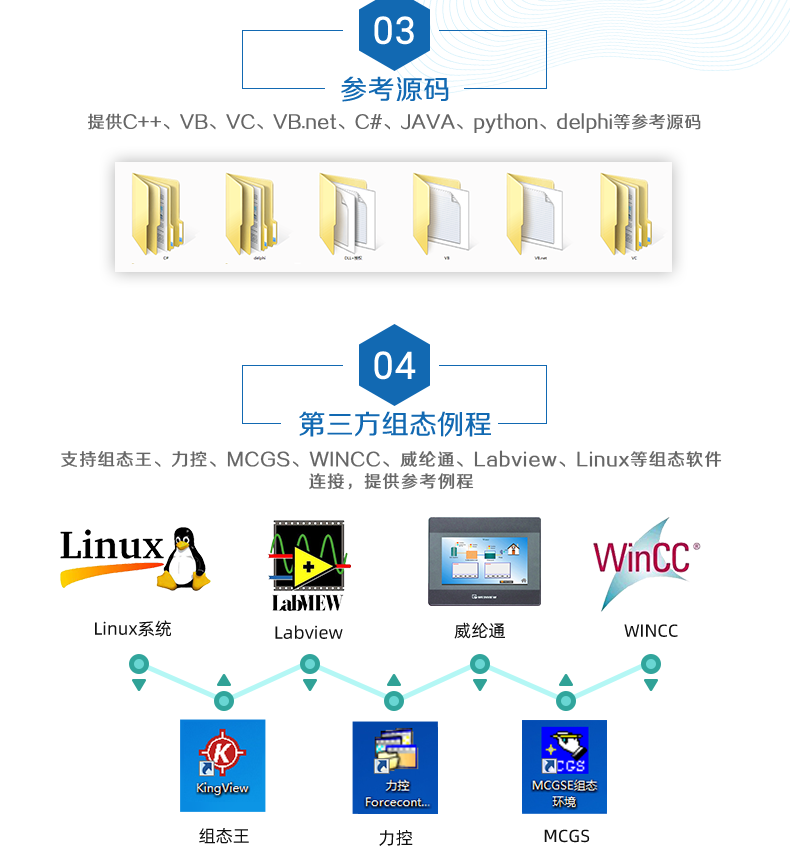 DAM-0800 工業(yè)級網(wǎng)絡控制模塊二次開發(fā)說明