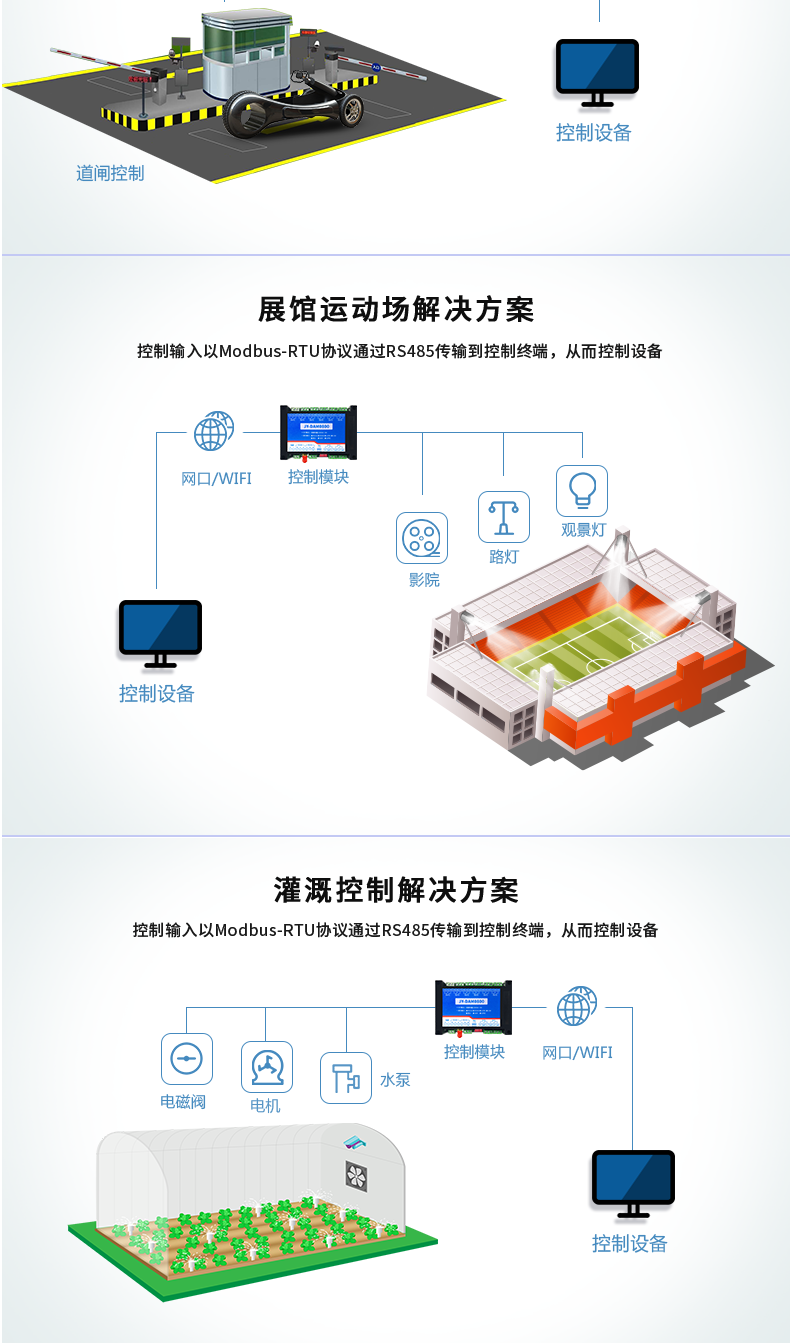 DAM-0800 工業(yè)級網(wǎng)絡控制模塊應用場景