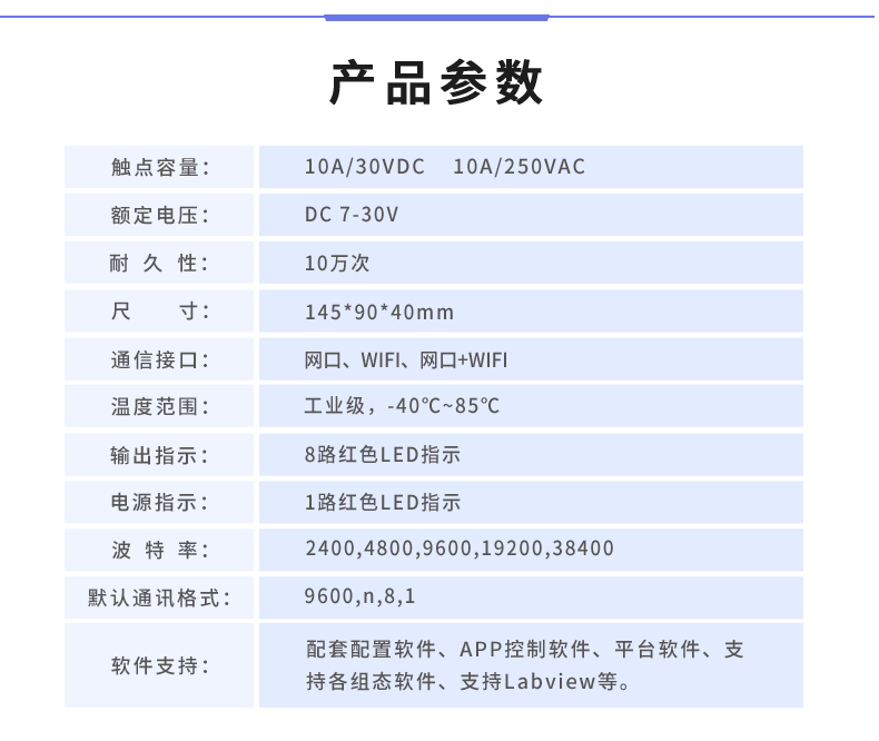 DAM-0800 工業(yè)級網(wǎng)絡控制模塊產(chǎn)品參數(shù)