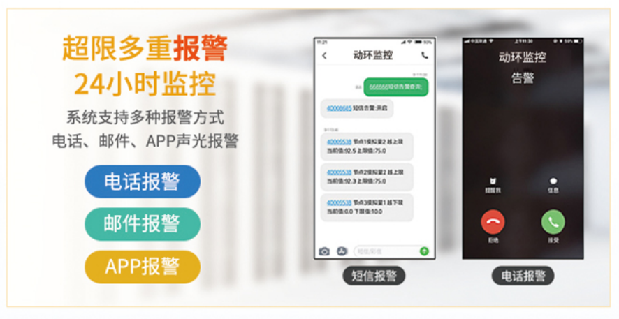 24小時(shí)不間斷、智能示警