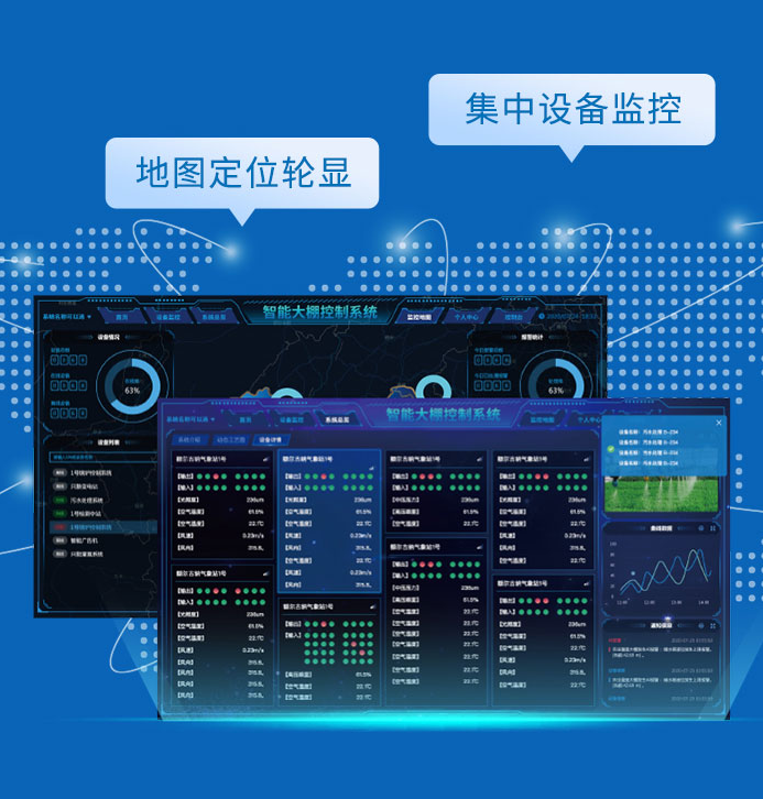 人員定位，物品管理