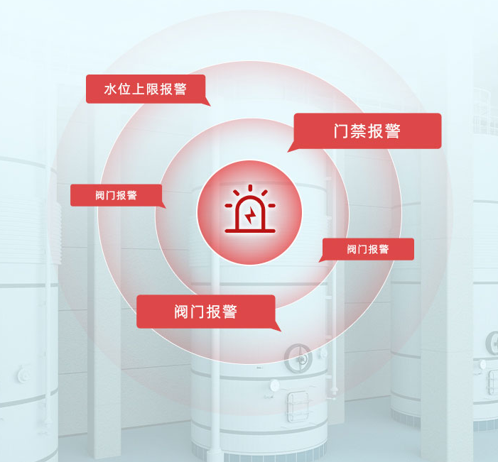 多種方式報警，將危險降到最低