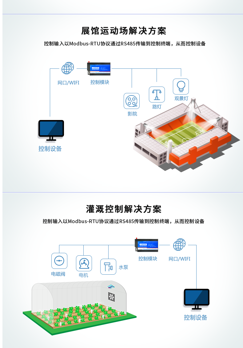 DAM-1600D 工業(yè)級(jí)網(wǎng)絡(luò)控制模塊應(yīng)用場景