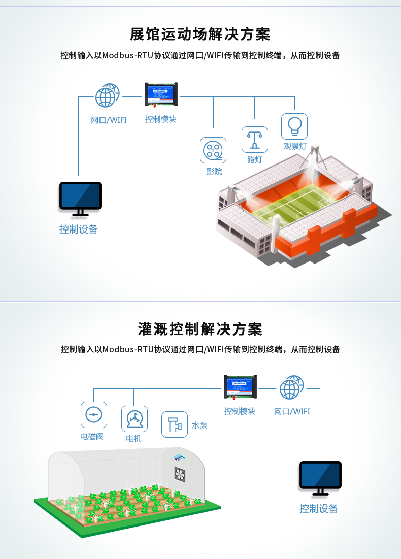 DAM-0808 工業(yè)級網絡控制模塊應用場景